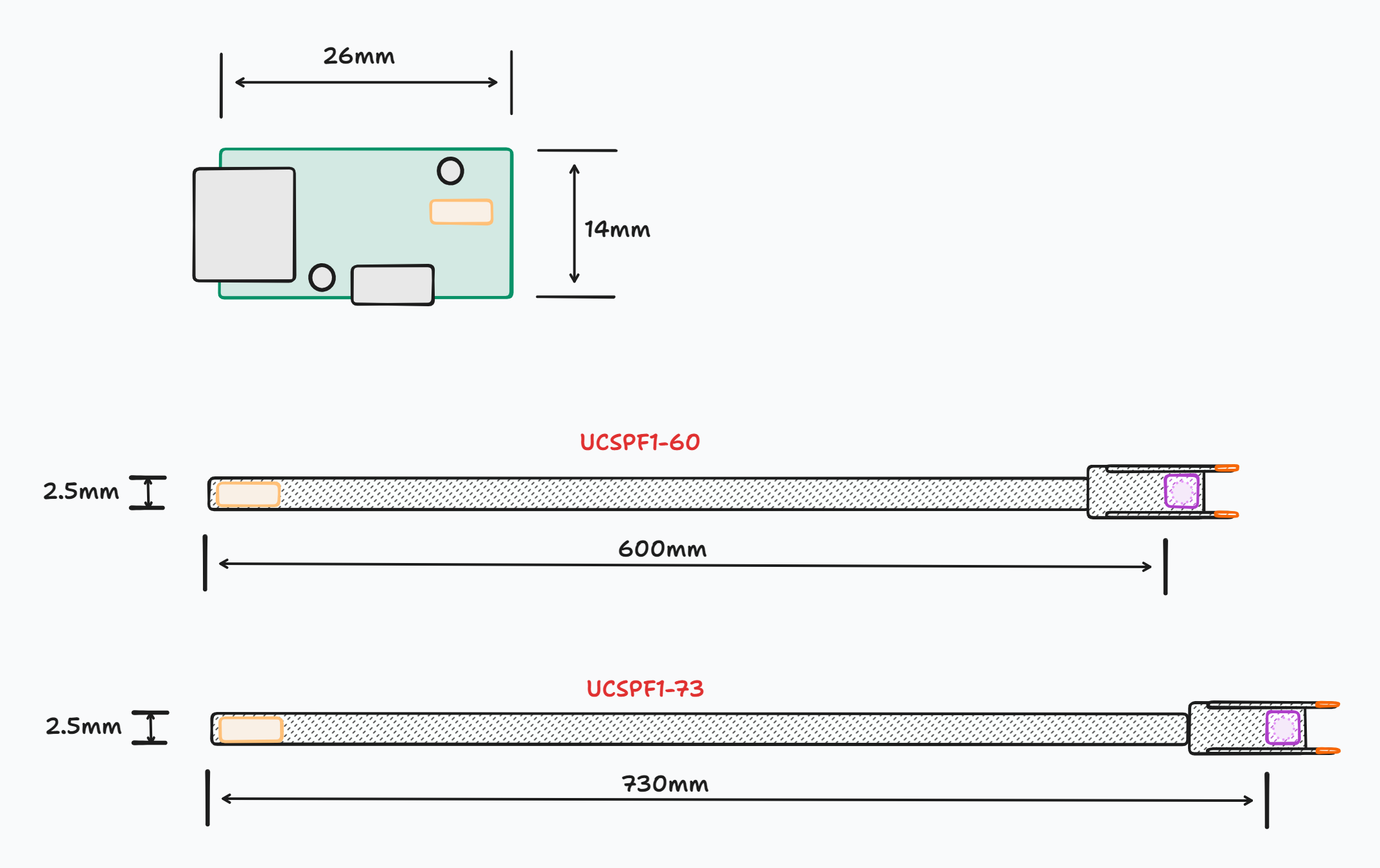 ucspf1 shape